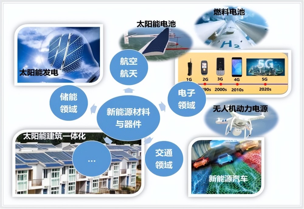 碳中和浪潮下，七大熱門專業(yè)前景解析