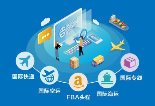 國(guó)際物流中適合FBA的品類與國(guó)際船舶管理業(yè)務(wù)解析