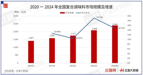 《中國餐飲供應鏈指南2024·調味料篇》發布，為國際船舶管理業務注入餐飲新動力